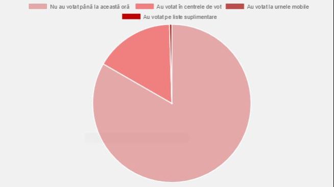 ALEGERI LOCALE 2016. Realitatea.NET prezintă în timp real prezența la vot(URMĂREȘTE AICI)