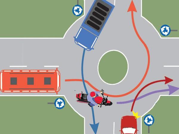 Chestionar auto. Care dintre autovehiculele din imagine au prioritate de trecere?