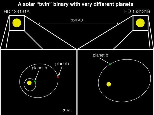 Descoperire spectaculoasă a astronomilor: un sistem stelar extrem de rar