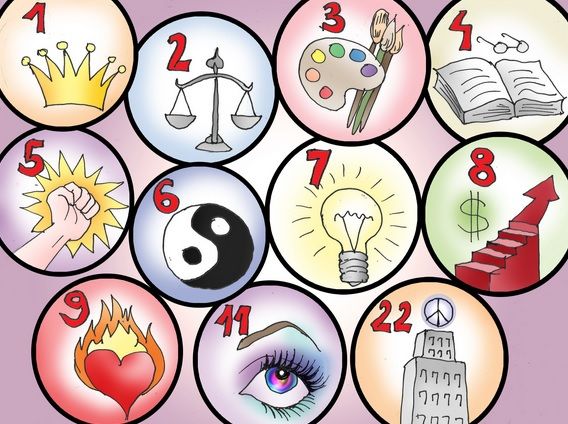 Cine îți este sortit, în funcție de data nașterii