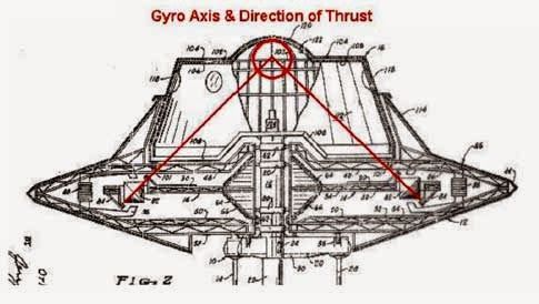 Dosarele OZN. A construit Nikola Tesla o farfurie zburătoare?