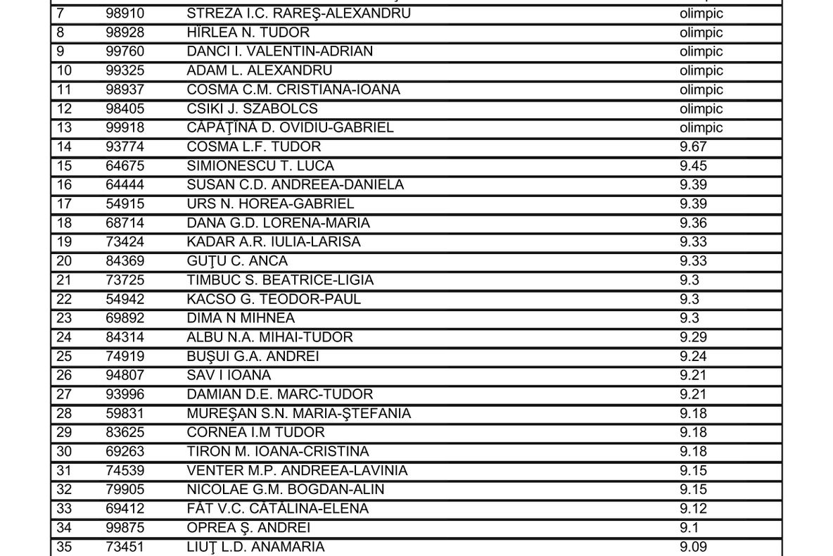 Rezultate UMF Cluj 2017. S-au publicat rezultatele la Admitere Medicină 2017 Cluj. Consultă-le AICI