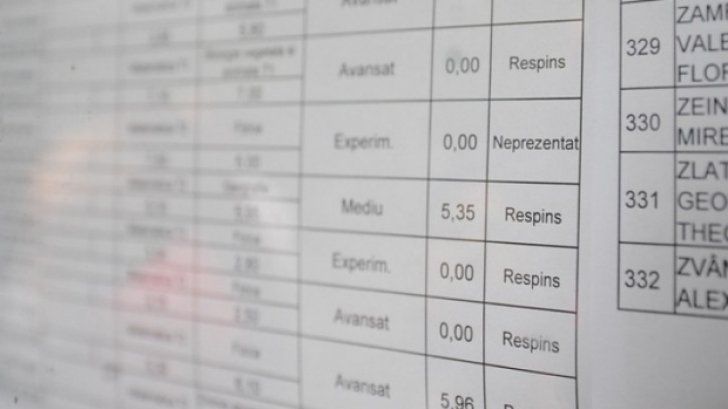 Rezultate BAC 2017, sesiunea de toamna – Judetul Cluj – Ce note au primit la Bacalaureat 2017 elevii