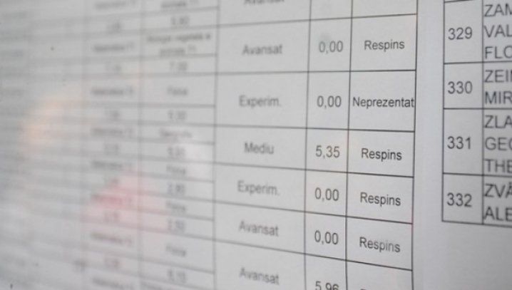 Rezultate BAC 2017, sesiunea de toamna – Judetul Harghita – Verifica ce nota ai luat