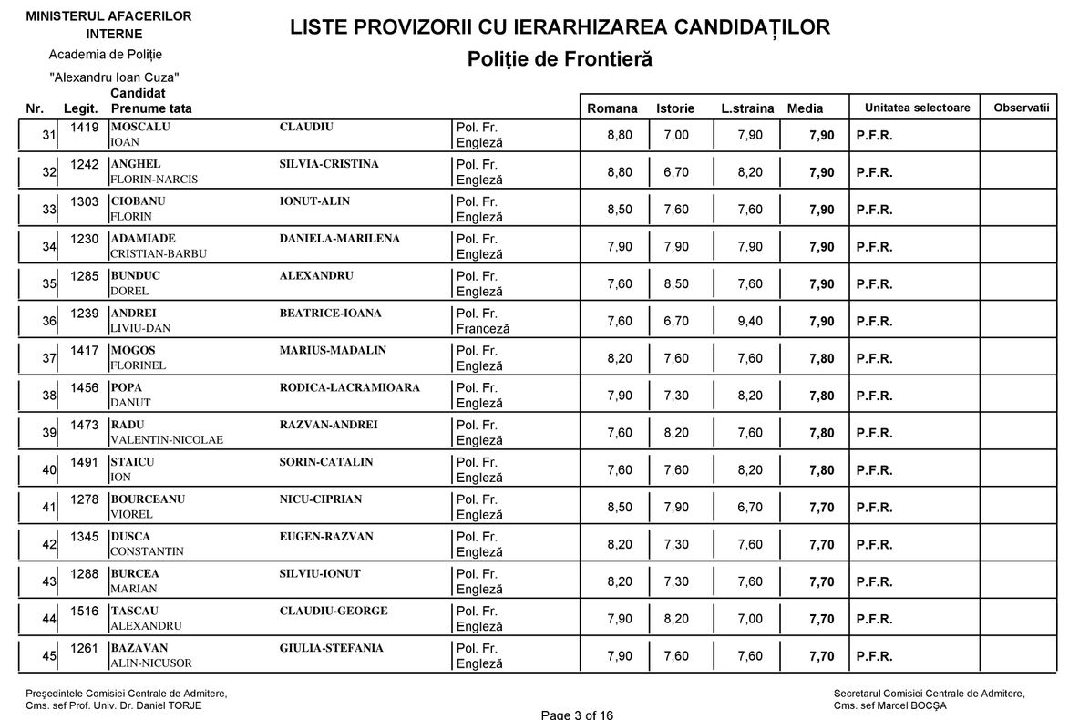 Rezultate Academia de Poliţie 2017. Listele complete cu cei admişi la POLIŢIE, POMPIERI, JANDARMI...
