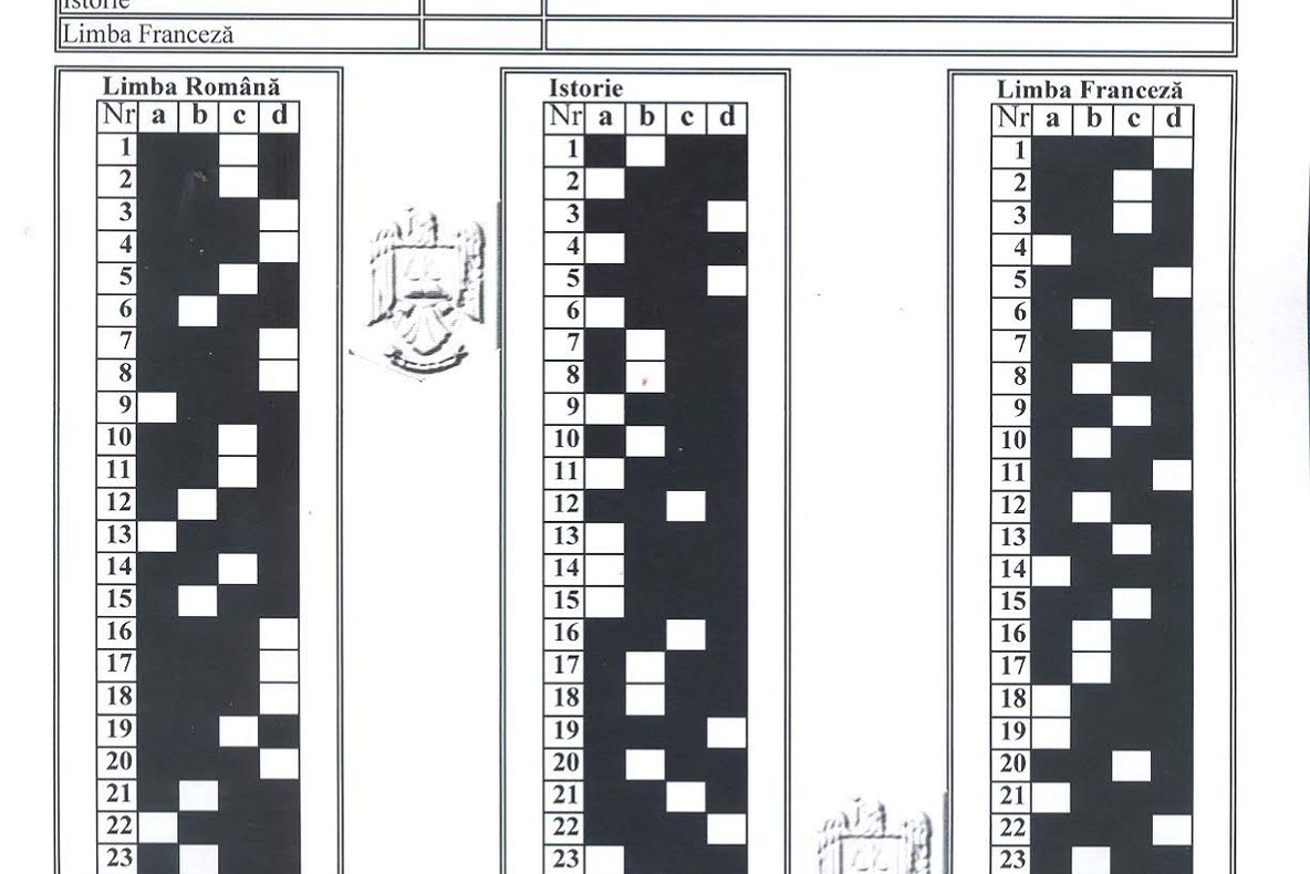 Rezultate Academia de Poliţie 2017. Calculează-ți singur nota. Barem grile și rezultate 2017