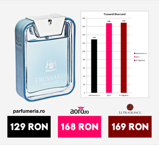 Parfumuri autentice - preturi mici, calitate de top (P)