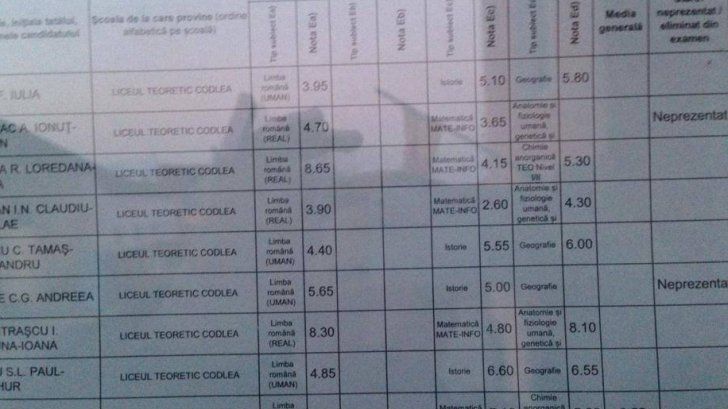 Rezultate BAC 2017, sesiunea de toamna – Judetul Salaj – Apar notele pe edu.ro