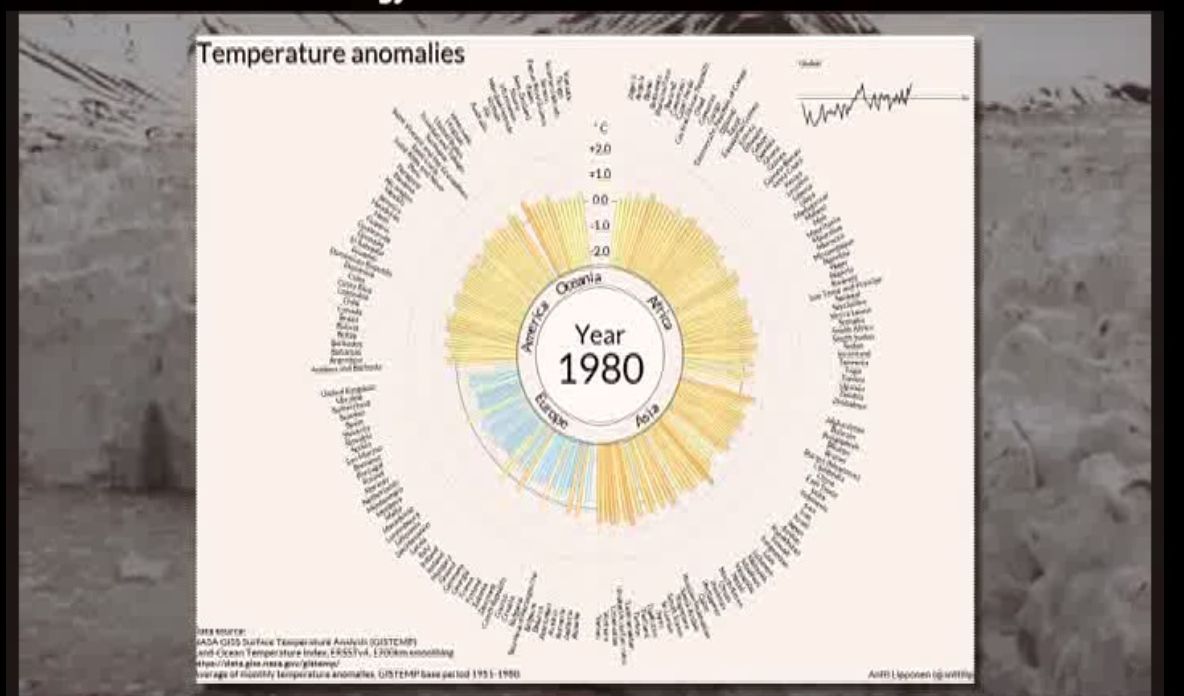 NO COMMENT. Un secol de încălzire continuă. Adevăratul pericol