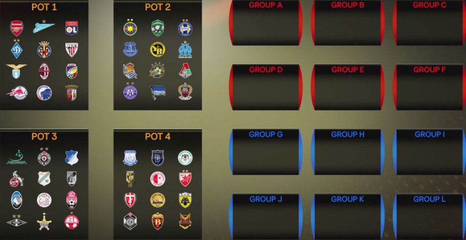 FCSB și-a aflat adversarele în grupele Europa League