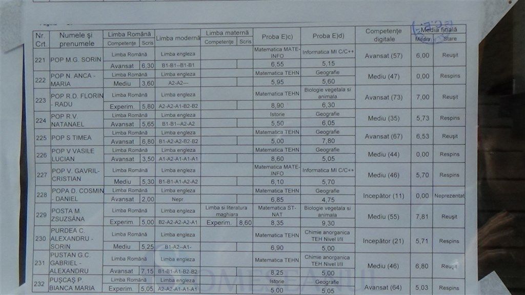 Rezultate MATEMATICĂ BAC toamnă 2017. Prăpăd la MATE! Ce note au luat elevii în toamnă la BAC?