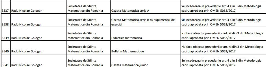 EDU.RO: Lista auxiliarelor care pot fi folosite la clasă. Ce s-a întâmplat cu GAZETA DE MATEMATICĂ
