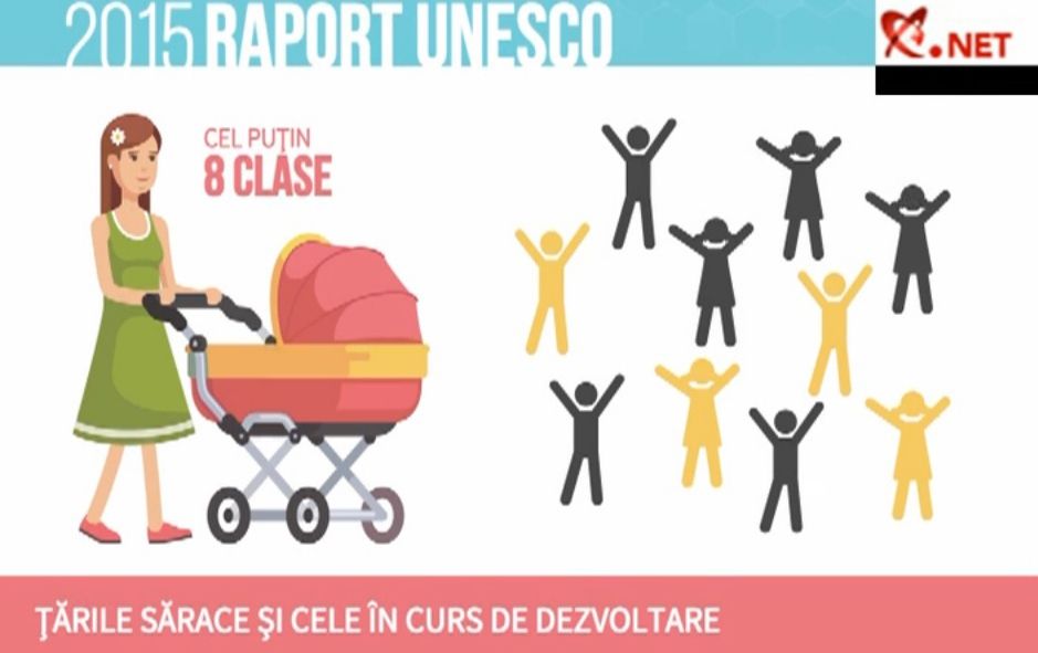 Infografic: VACCINAREA ŢINE ŞI DE EDUCAŢIE