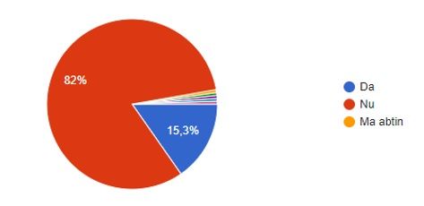 Cele mai multe IMM-uri nu vor transferul contribuțiilor
