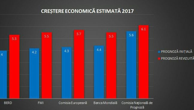 Tudose anunţă pensii mai mari, investiţii în infrastructură şi o creştere economică record 