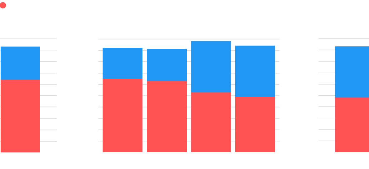 Sondaj surprinzător: Românii nu doreau schimbarea Guvernului. Câți români vor alegeri anticipate