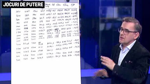 Scad sau nu scad salariile? Cum arată calculele