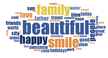 TESTUL ĂSTA îți arată ce cuvinte folosești CEL MAI DES în scris