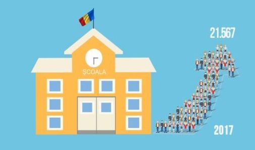 Infografic: Țara şcolilor fără elevi