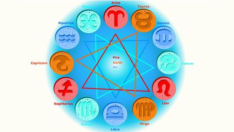 Horoscop 2018. Acestea sunt combinațiile perfecte de zodii! Compatibilitate 100%