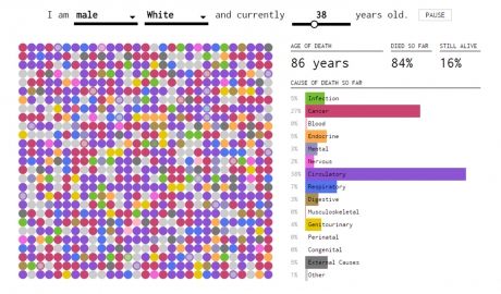 Cum vei muri? Un test interactiv ne arată care sunt cele mai probabile cauze de deces