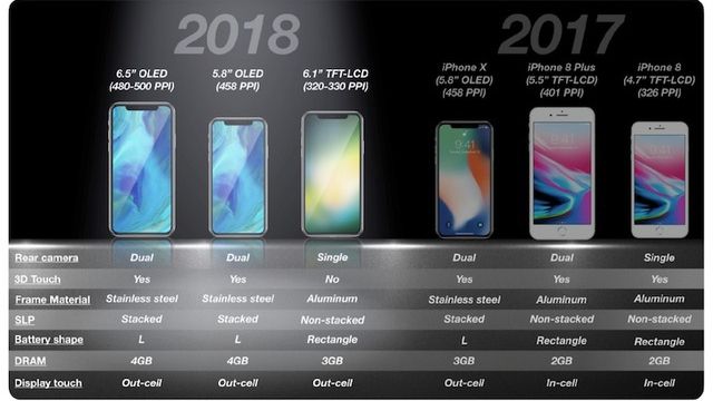 Apple ar putea lansa în toamnă trei iPhone-uri cu „breton”