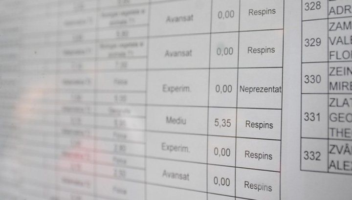 REZULTATE SIMULARE BAC 2018. Sub 40% dintre elevi au obținut medii peste nota 6