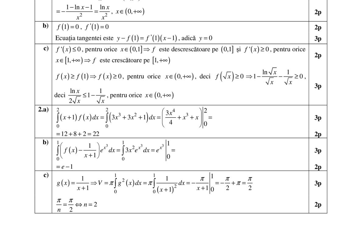 Subiecte şi barem BAC 2018 Matematica. Află ce notă vei lua la Matematică