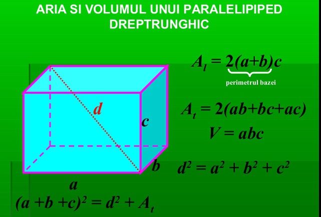 Cum calculezi volumul paralelipipedului şi al piramidei? Barem matematică 2018 Edu.ro