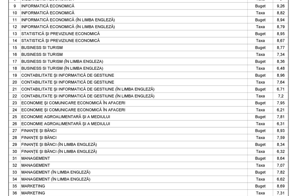 Admitere ASE 2018 - Vrei să te înscrii la ASE? Trebuie neapărat să ştii acest lucru