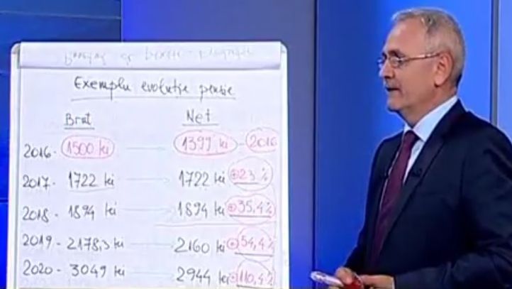 Pensiile, a treia oară la vot. Cine boicotează proiectul
