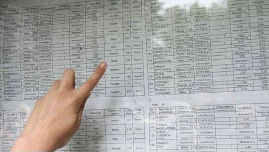 Rezultate Contestatii Titularizare 2018. DEZASTRU: Ce s-a întâmplat cu notele?