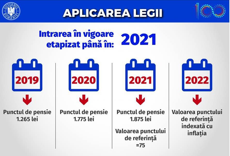 Legea pensiilor -  Schimbări majore în ultima variantă