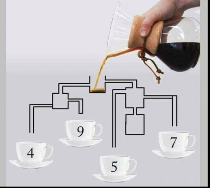 Priviţi cu atenţie această imagine. Care ceaşcă se va umple prima cu cafea: 4, 5, 7 sau 9?