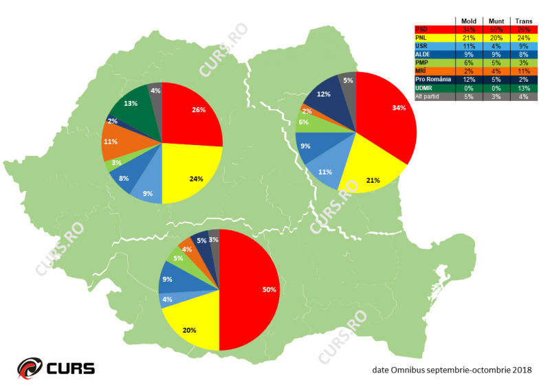 SONDAJ CURS. Situația intenției de vot în septembrie 2018. SURPRIZELE neaşteptate 