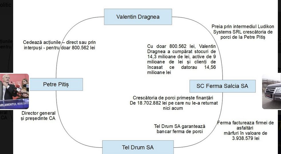 Bombă! Noi afaceri necurate ale lui Dragnea Jr. cu Tel Drum