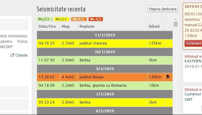 Un nou cutremur a zgâlțâit România