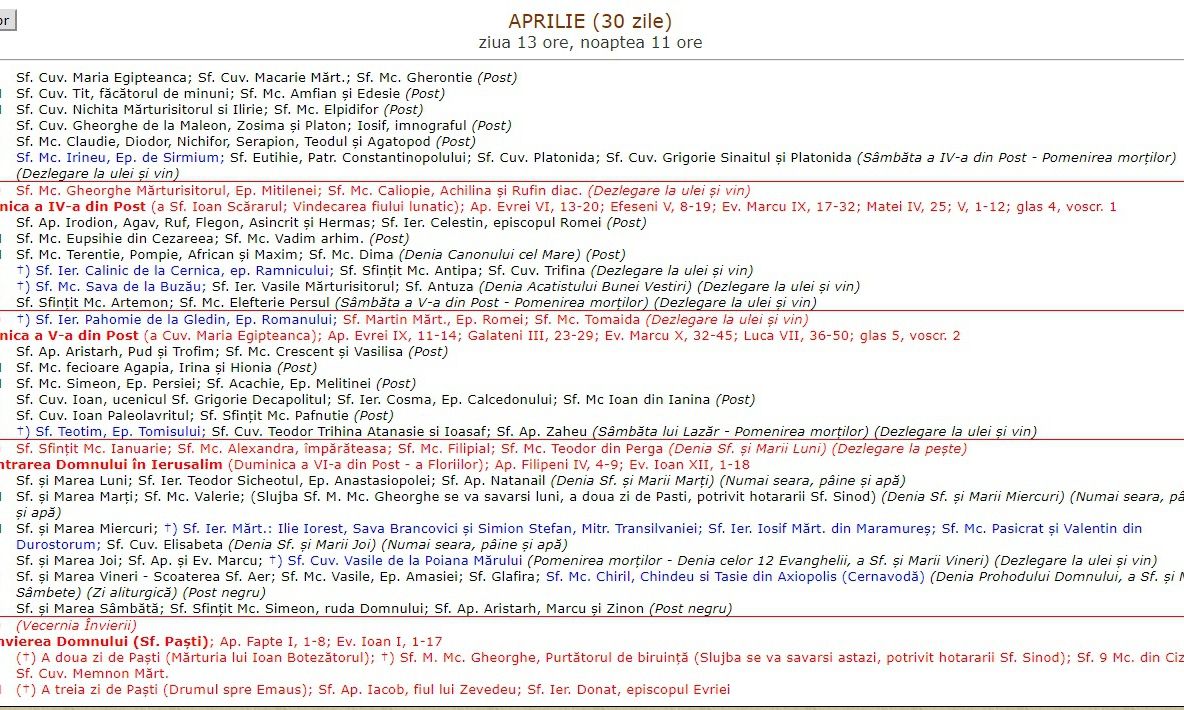 Calendar ortodox aprilie 2019: Când sunt Floriile în 2019? 