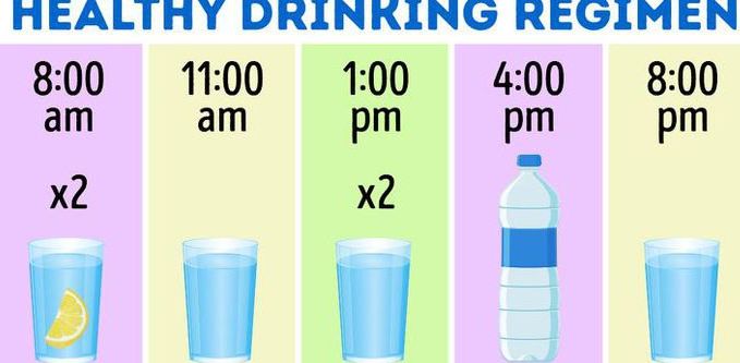 Cum să bei apa corect. Acesta este programul pe care trebuie să îl respecţi