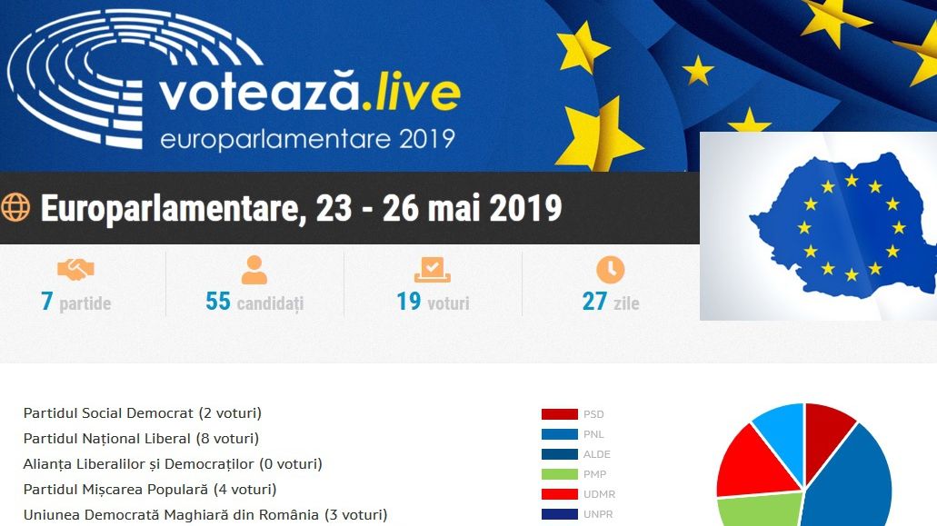Voteaza.live, prima aplicație de vot care nu poate fi păcălită. Rezultatul votului la Legile Puterii