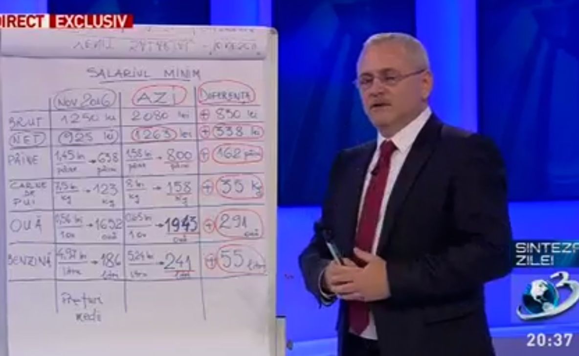 Dragnea calculează bunăstarea românilor doar pentru bugetari