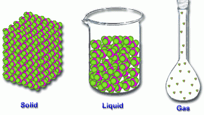 Descoperirea uriașă! O nouă stare a materiei: atomii pot fi solizi și lichizi în același timp 