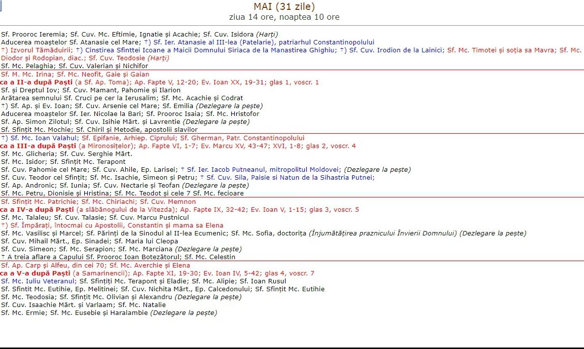 Calendar ortodox mai 2019. Sărbători importante 