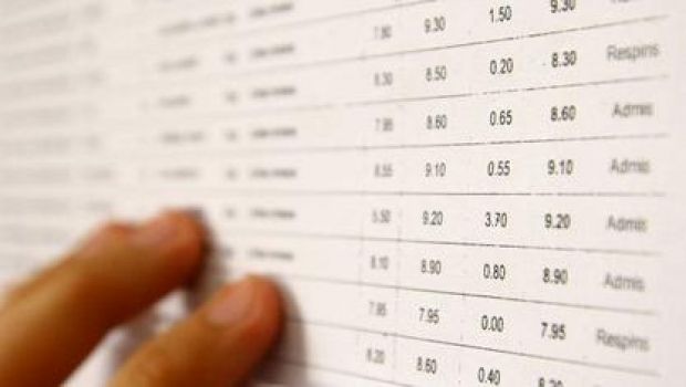 Rezultate BAC 2019: Rezultatele (înainte de contestații) pentru prima sesiune, au fost publicate