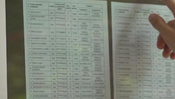 Rezultate BAC 2019 - Tabele complete cu note, subiecte, contestatii, procent de promovare