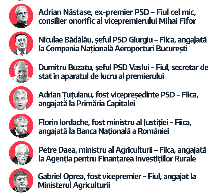 USR îl acuză de ipocrizie pe ministrul Cuc: PSD și ALDE au implementat ”programul odrasla”