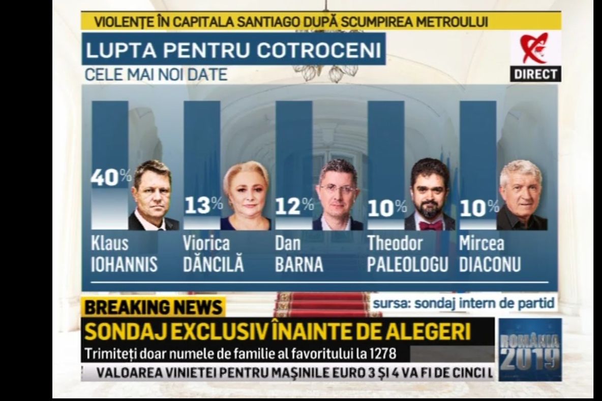 Lupta pentru Cotroceni. Sondaj exclusiv prezentat de Cozmin Guşă la "România 2019"
