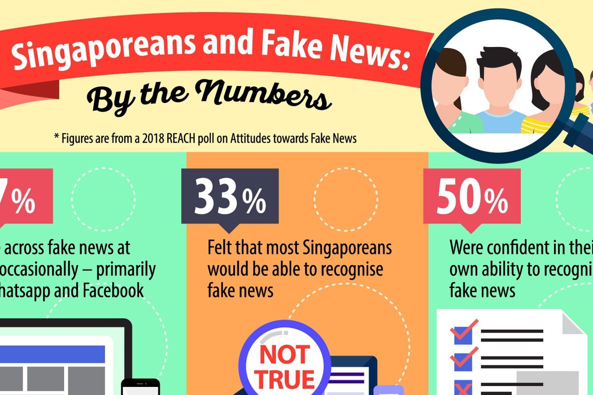 Singapore a interzis știrile considerate false de guvern