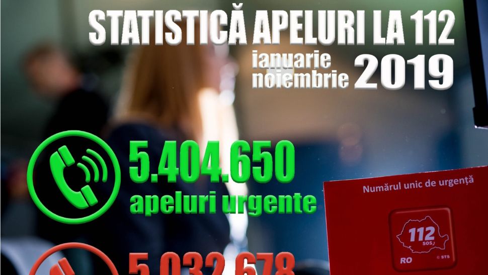 Premieră în istoria serviciului 112. Numărul apelurilor non-urgente la 112 a scăzut, în 2019, cu 45%.