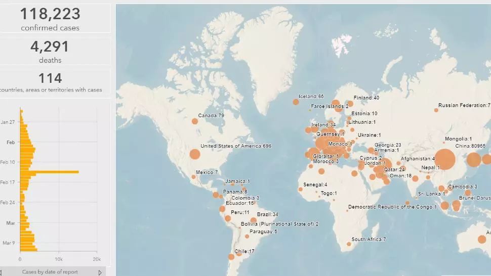 Coronavirus. Ultimul bilanț la nivel global: 118.223 de persoane infectate, 4291 de decese și 114 țări afectate